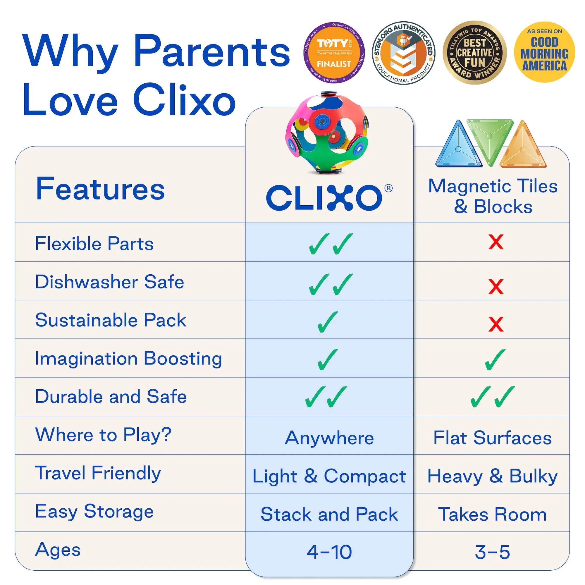 Clixo: Mars Rovers Pack
